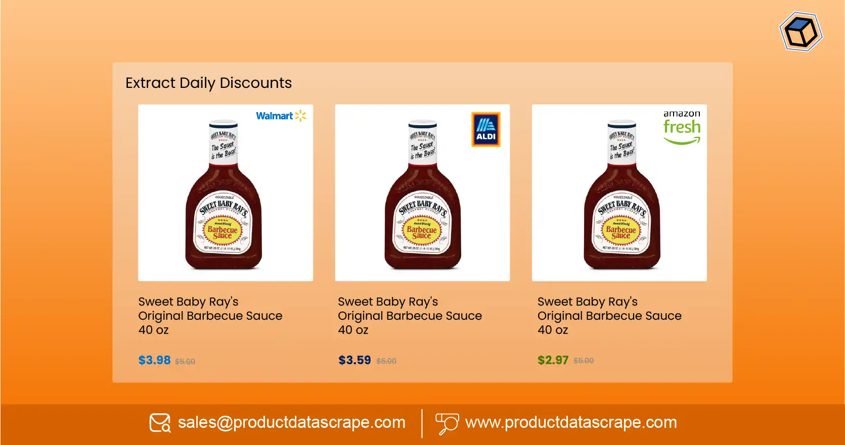 Extract Daily Discounts from Walmart Aldi Amazon to Maximize Savings and Smart Shopping Stats